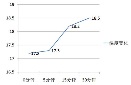 冬季制暖高手对决 空调能否完胜电暖器？