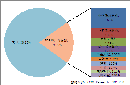 中国数据中心第三方服务市场已突破百亿级规模