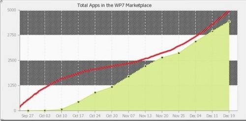 WP7Ӧô4000꽫ɵ3Ӧ̳