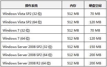 IE9 Beta ��װ��ʹ�ó���������