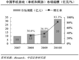 国内网游用户增长创5年最低海外出击成突破口