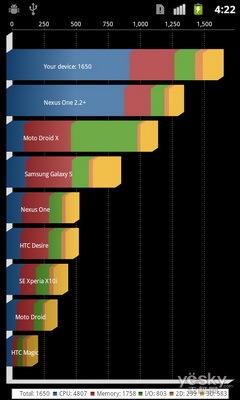 Android2.3ϵͳȸNexusSֻ(6)