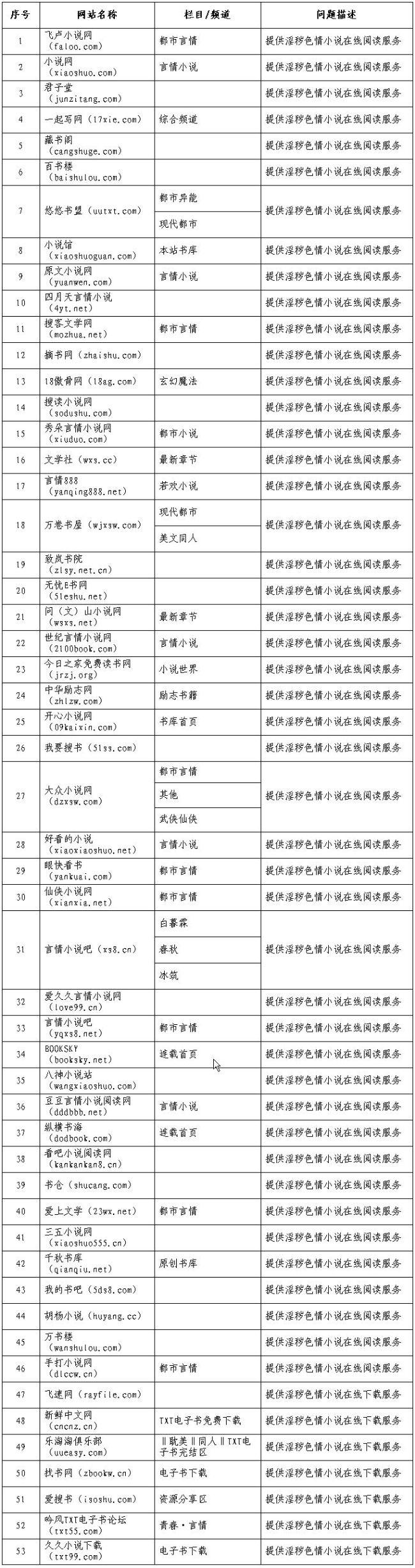 新闻出版总署通报2011年首批传播淫秽色情网站