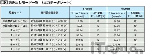 我芯不变解读日系数码相机幕后功臣(3)