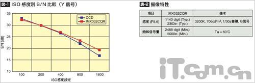 我芯不变解读日系数码相机幕后功臣(3)