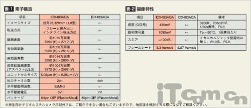 我芯不变解读日系数码相机幕后功臣