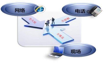 化解中小企业IT难题,联想推出IT管理专家服务