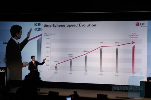 MWC2011:˫˴LGOptimus3Dͼ