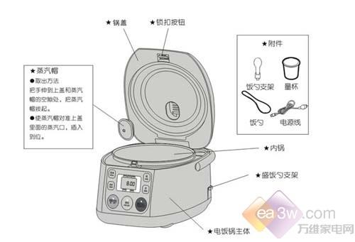 现在买优惠百元 格兰仕4L电饭煲推荐