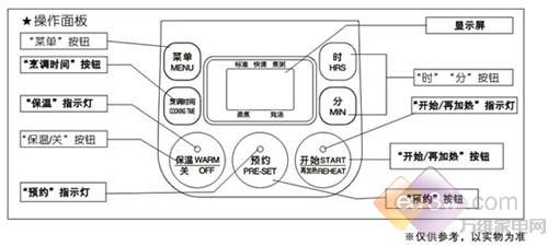 现在买优惠百元 格兰仕4L电饭煲推荐