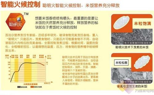 苏泊尔4升电饭煲