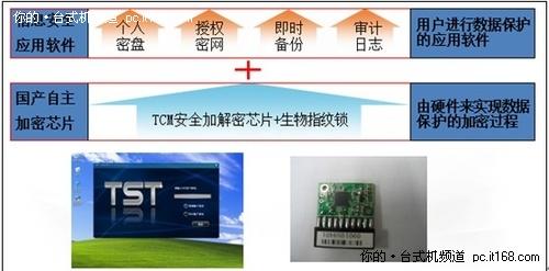 四项措施完善顶层设计保障电子政务安全