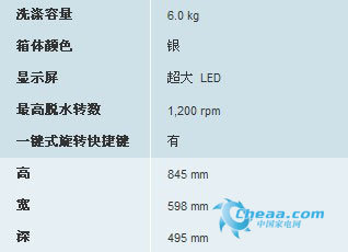 精打细算是王道高性价比滚筒洗衣机精选(3)