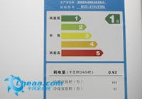 小长假也要大购物五一节冰箱选购攻略(3)