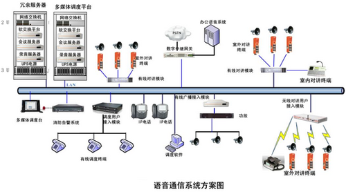 第一套全IP多媒体调度系统在钢铁行业实现高效