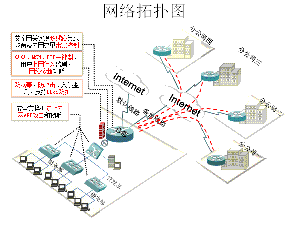 双线齐驱建设企业网络vpn网络系统建设方案