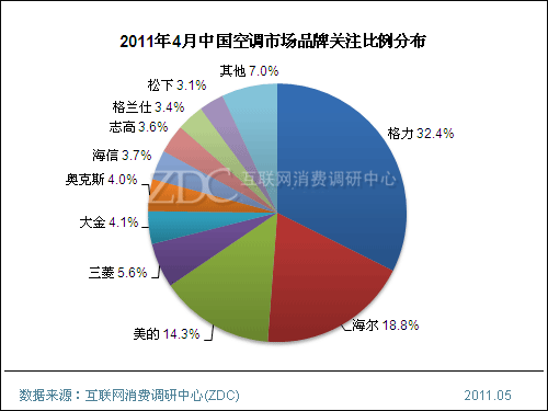 功能全更省电 3千元档空调选购指南