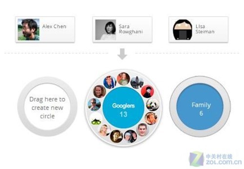 五大特色 谷歌正式推出Google+社交服務(wù)