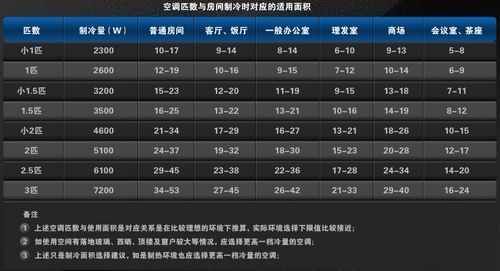 不花冤枉钱告诉你七个常用空调购机技巧