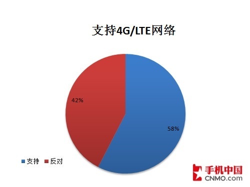 依然人口_人口普查(2)