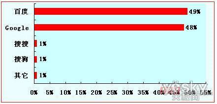 2010-2011йǶʽҵԱ鱨