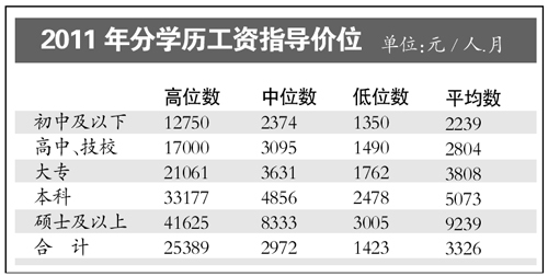 迪拜人均月收入_深圳平均月收入(2)