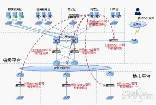 电子政务外网隐患频现　安全需及时加固