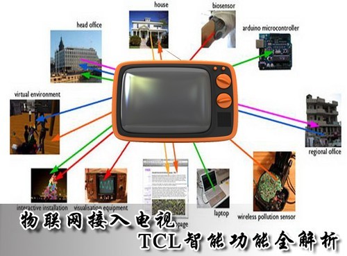 通过TCL的智能系统来诠释物联网如何接入互联网