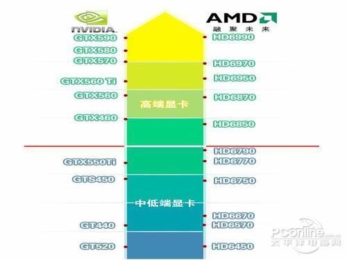 GTX550Ti显卡四步还原显卡真面目！