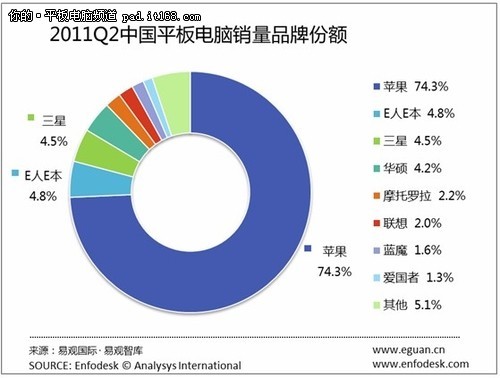 ����Touchpad��������ƽ��Pad��·����