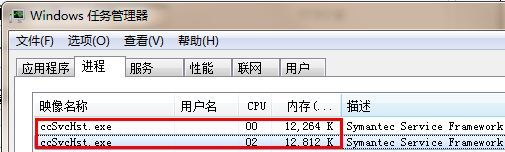 速度与性能之王 诺顿网络特警2012评测