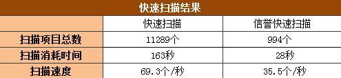 速度与性能之王 诺顿网络特警2012评测