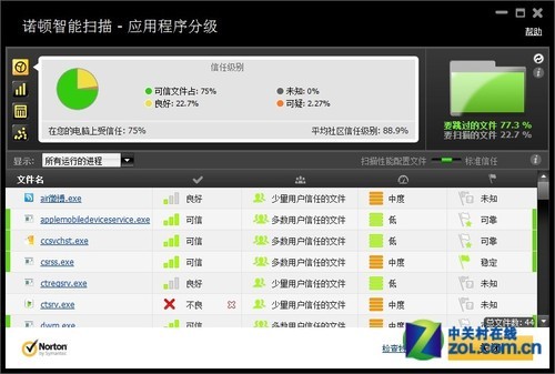 速度与性能之王 诺顿网络特警2012评测