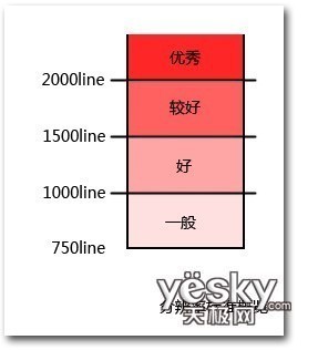 百变魔力单反宾得K-r单反数码相机性能评测(9)