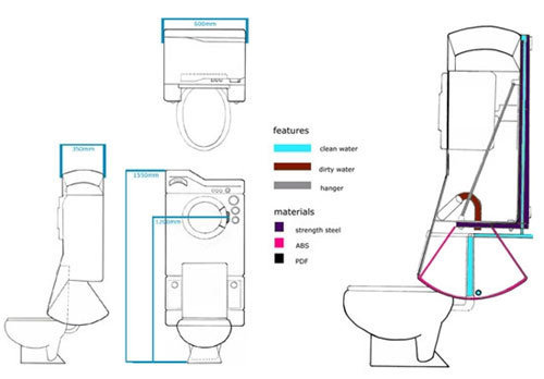 指南：马桶和洗衣机一体化新设计