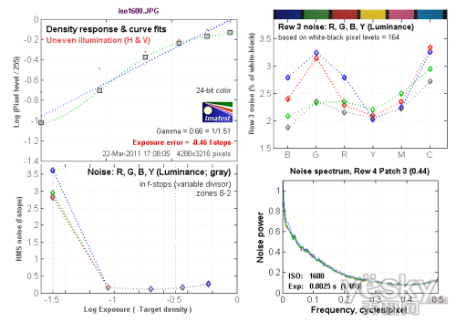 实惠实用奥林巴斯D-710数码相机性能评测(5)