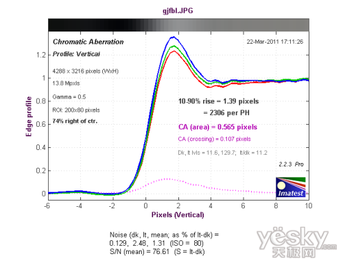 实惠实用奥林巴斯D-710数码相机性能评测(10)