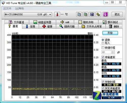 镁光M4 128GB 