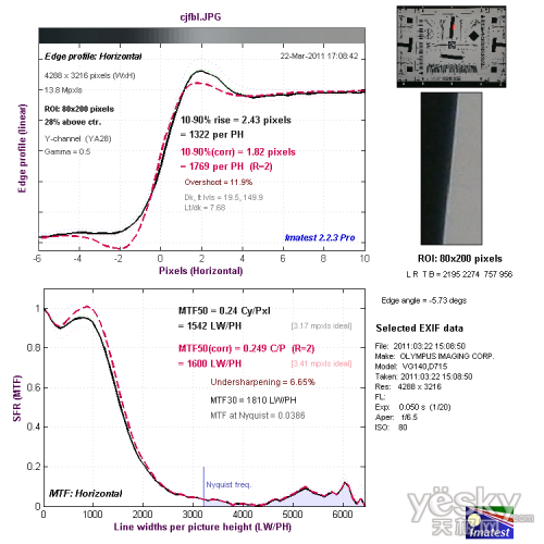 实惠实用奥林巴斯D-710数码相机性能评测(9)