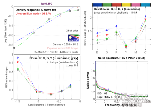 实惠实用奥林巴斯D-710数码相机性能评测(5)