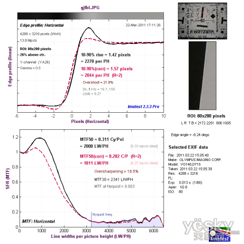 实惠实用奥林巴斯D-710数码相机性能评测(8)