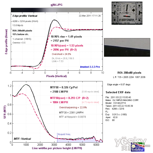 实惠实用奥林巴斯D-710数码相机性能评测(8)