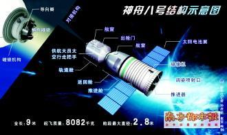 神八最快明晨发射_科学探索