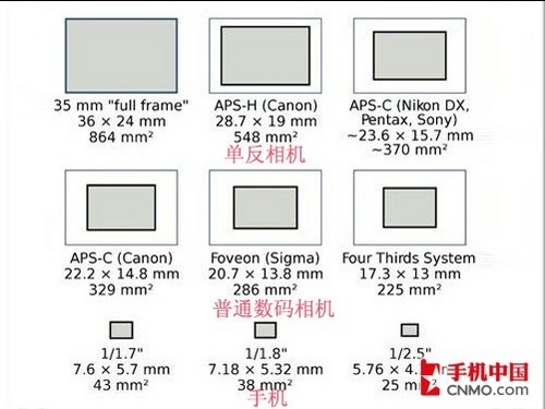 别光看像素拍照手机选购误区详解析2