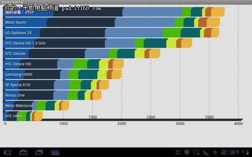 戴尔Streak 10 pro平板评测 双面商务_笔记本