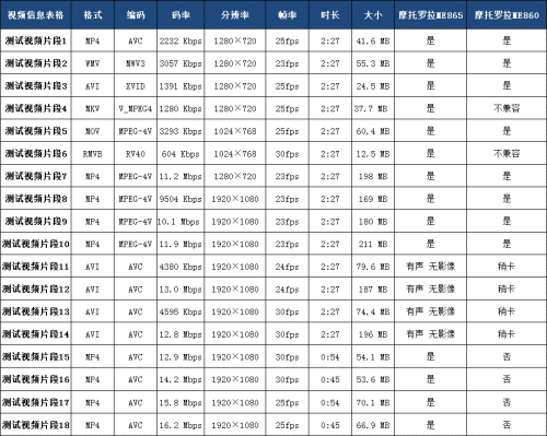 六项升级摩托罗拉ME865与ME860对比(6)