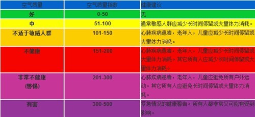 PM2.5ɶ?Ŀ՚|c