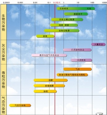 PM2.5ɶ?Ŀ՚|c