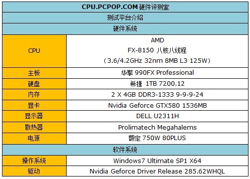 推土机性能增强10%!CPU线程调配探究_