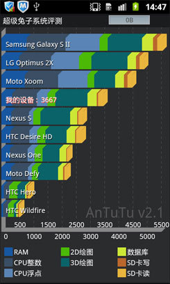 中端机低价入市三星GalaxyWI8150评测(6)